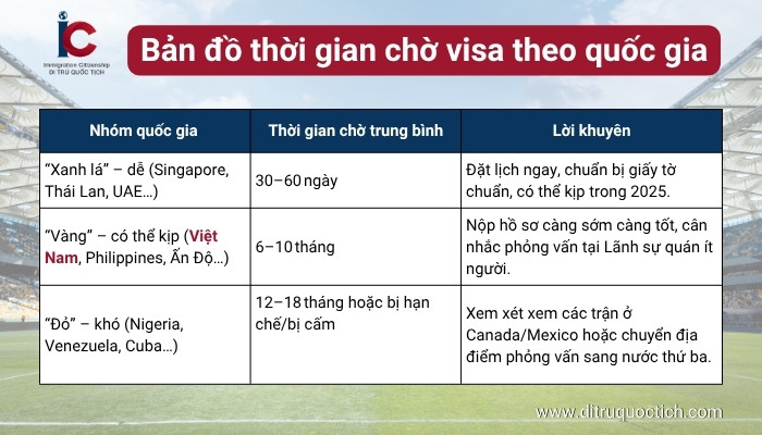 ban-co-xin-visa-du-lich-my-kip-cho-world-cup-2026-khong-2