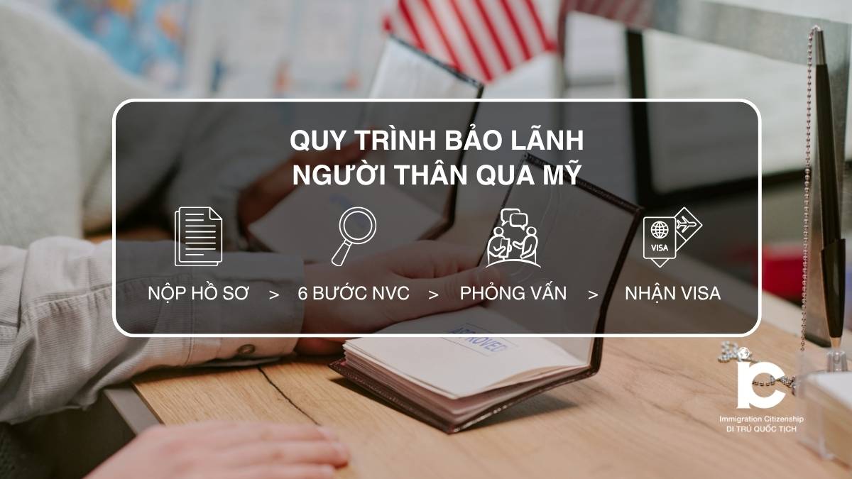 Quy trình bảo lãnh người thân đi Mỹ mới nhất