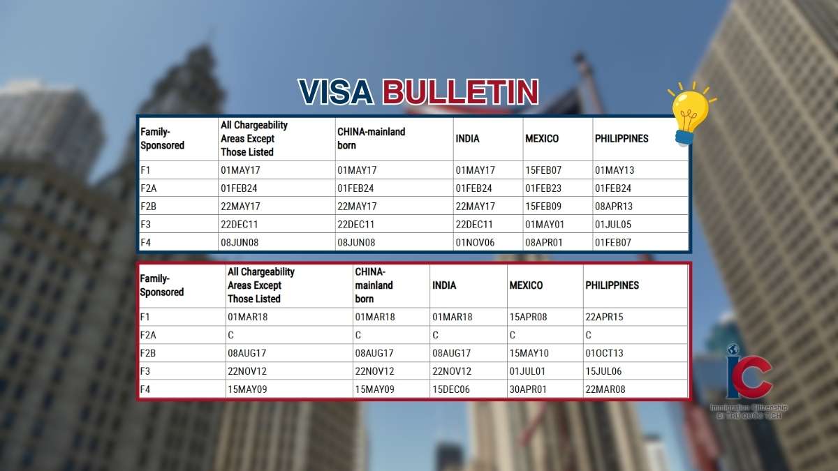 Visa bulletin là gì