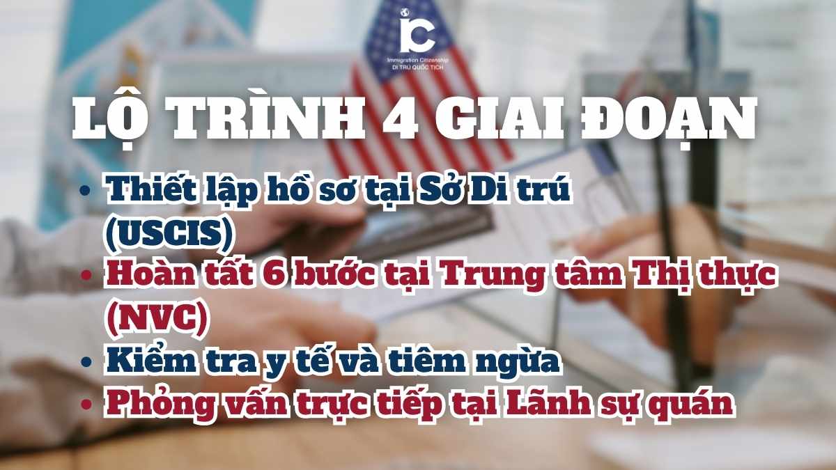 Quy trình thực hiện hồ sơ trong các diện bảo lãnh đi Mỹ