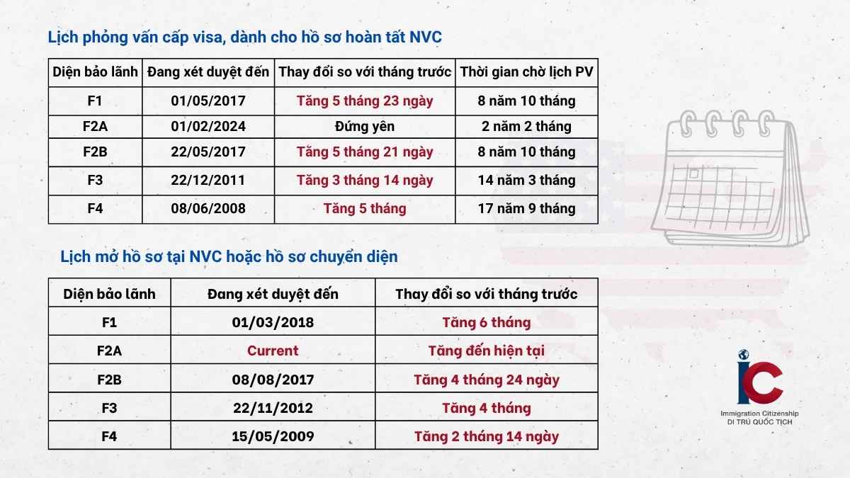 Chi tiết lịch chiếu kháng (Visa Bulletin) tháng 04-2026