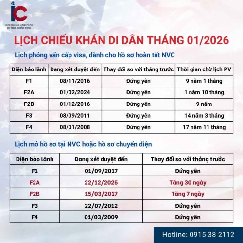 visa-bulletin-thang-01-2026