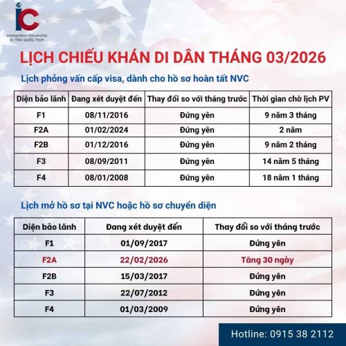 visa-bulletin-thang-03-2026