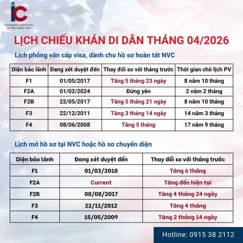 visa-bulletin-thang-04-2026