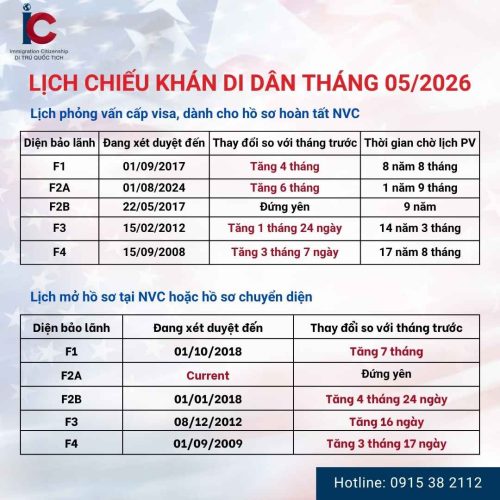 visa-bulletin-thang-05-2026