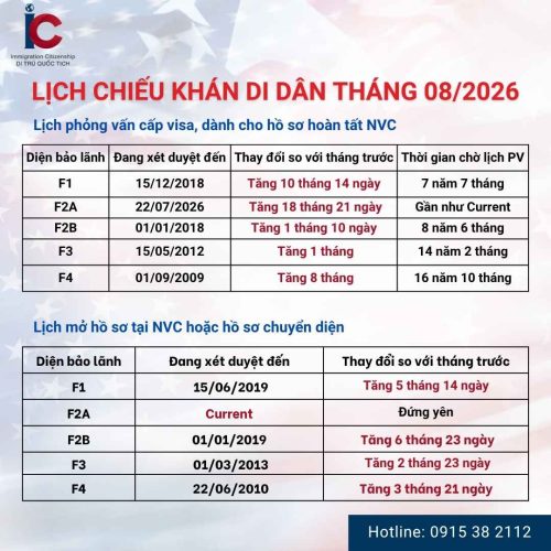 visa-bulletin-thang-08-2026